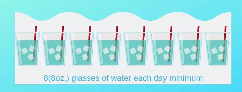 glesses of water