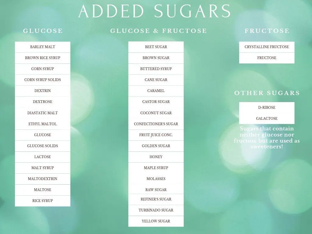 Added sugars