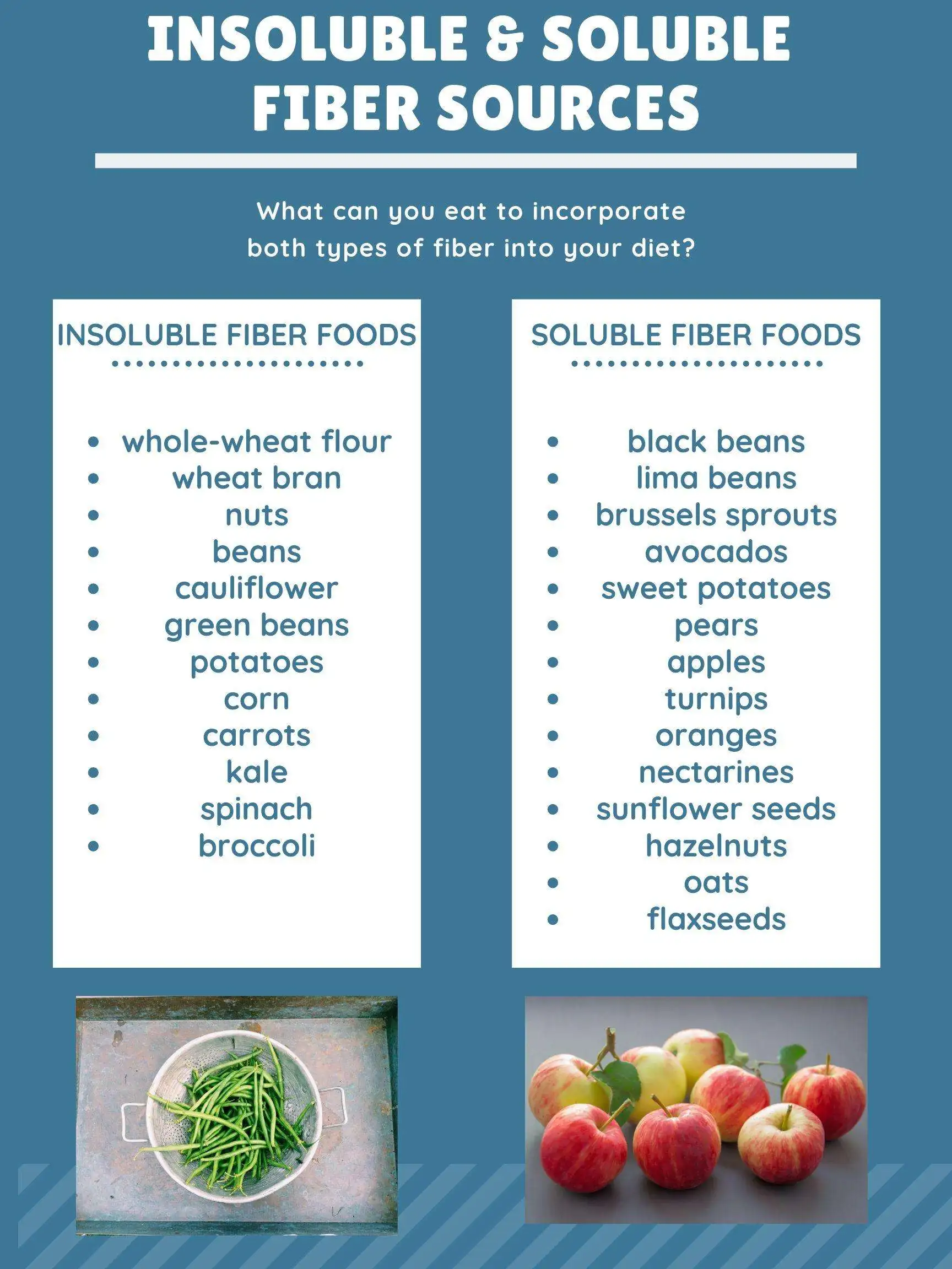 fiber sources