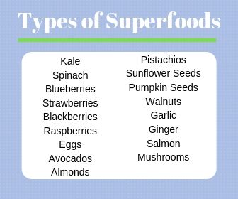 types of superfoods