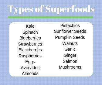 types of superfoods