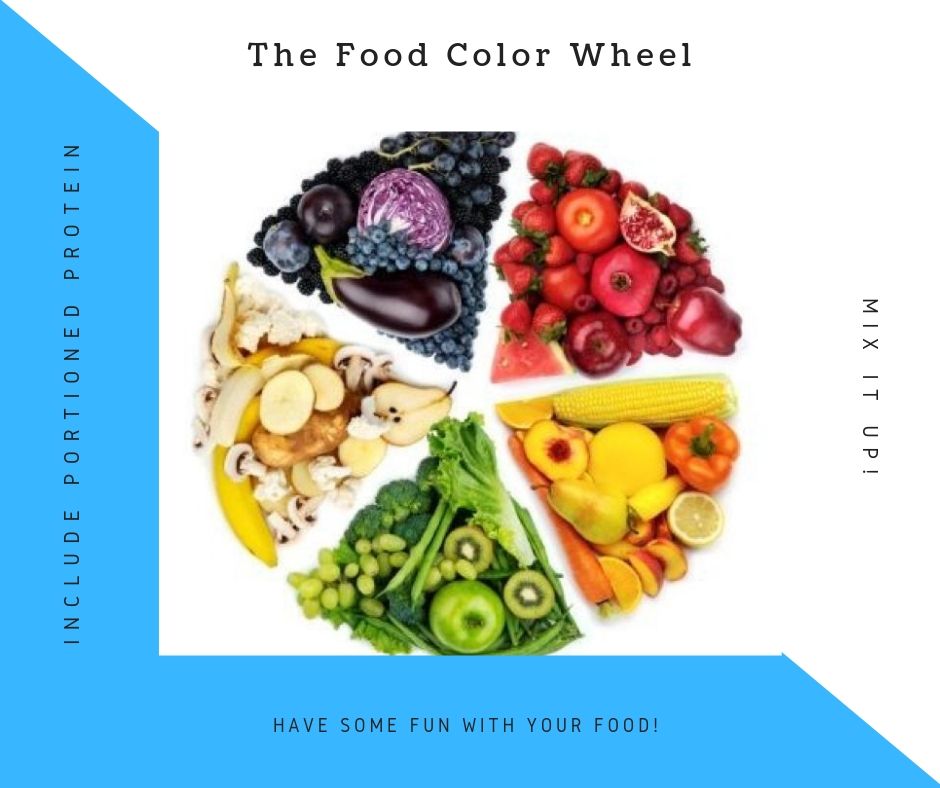the food color wheel